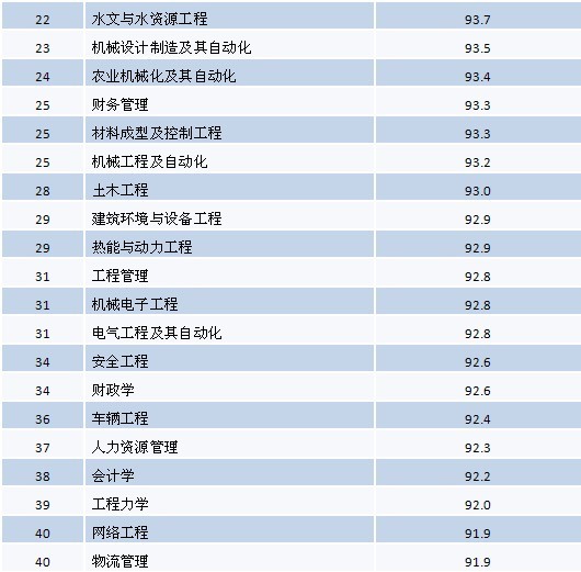 dnf70版本职业排行dnf职业排行2022年10月如下排第41-63名